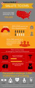 Salute to EMS infographic